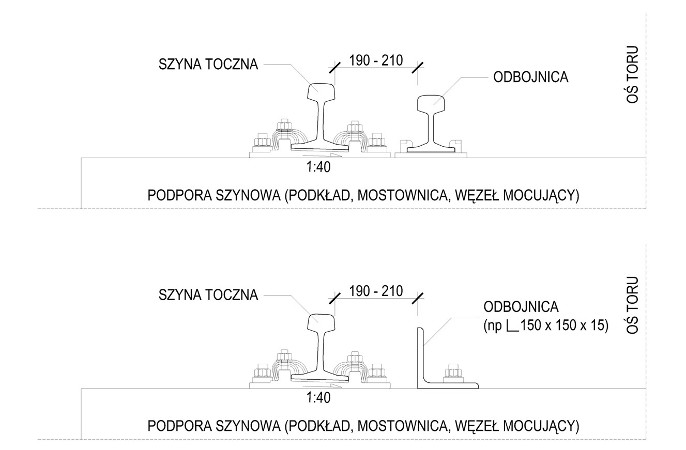 Przegląd konstrukcji nawierzchni kolejowych na obiektach mostowych, Vademecum Budownictwo Kolejowe